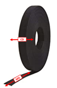 Fig. 1 – Difference in MD vs CD on Spool