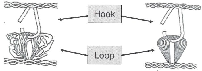 What is the difference between standard (napped or brushed) woven loop and unnapped woven loop?