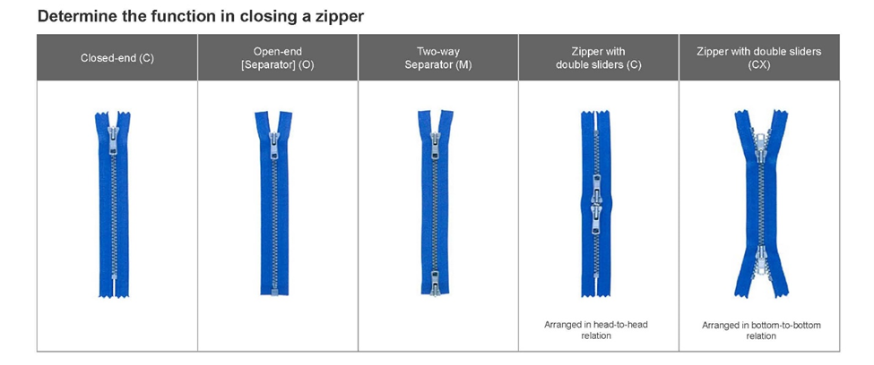 Zipper Types  Parts of Zipper with Their Functions - Garments