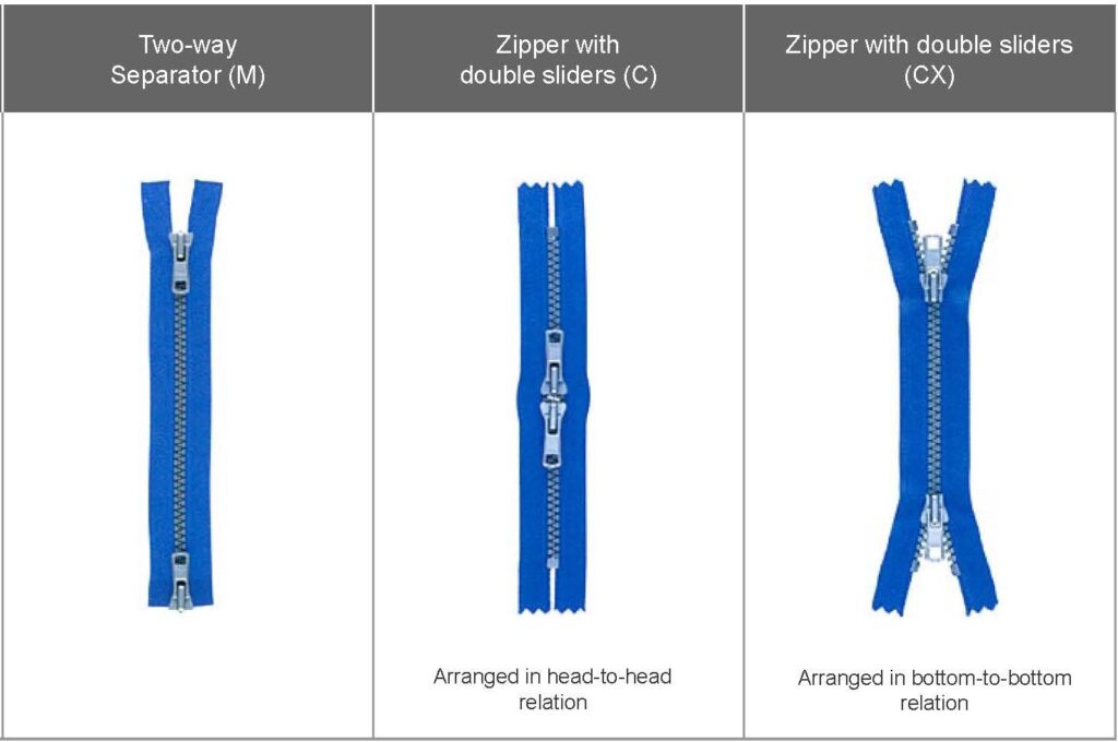 Zipper parts  Types of zippers