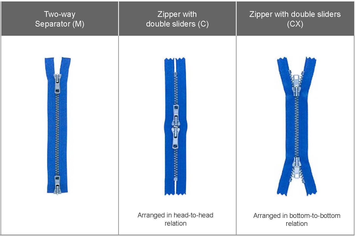 What kind of two-way zipper do I need?