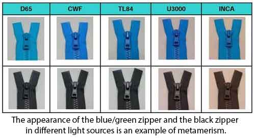 How to properly match a zipper color to your garment